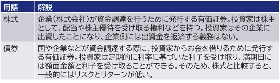 「何に」投資しているか