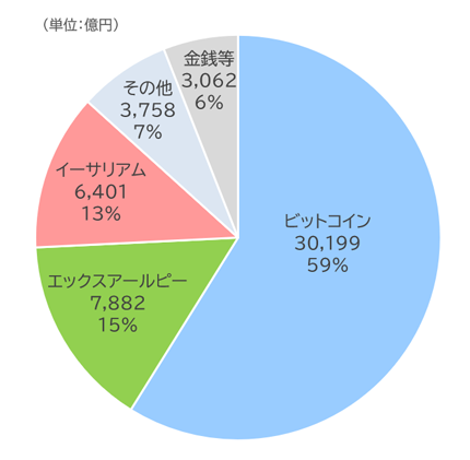 預託金残高の内訳|2025年10月末時点
