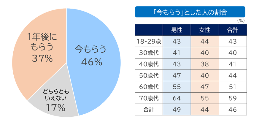 なぜ、「短期・一括・集中」投資を選ぶのか