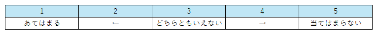 なぜ、「短期・一括・集中」投資を選ぶのか