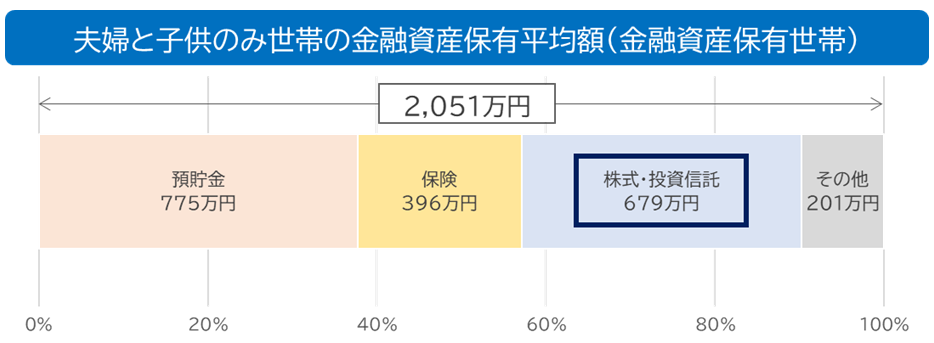 「こども NISA 」はどれほど普及が進むのか？