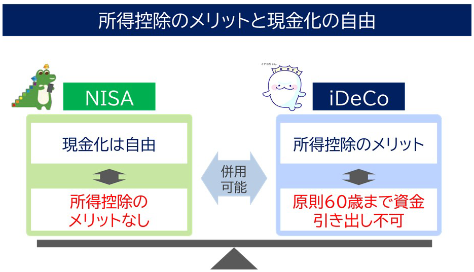 【図表２】所得控除のメリットと現金化の自由