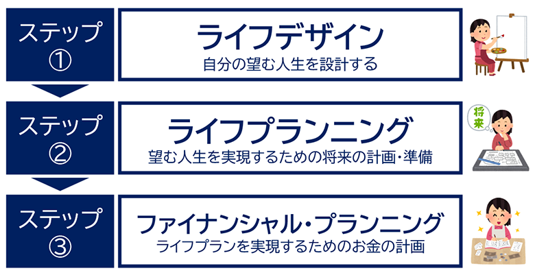 「見える化」のステップ