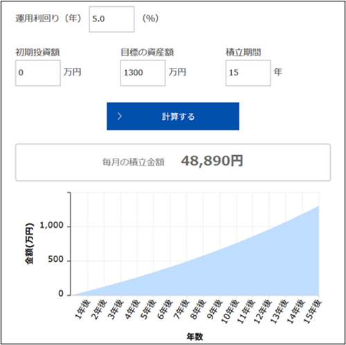積立金額シミュレーション