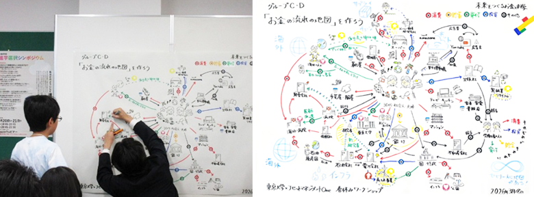 ワークを通して、お金と社会の繋がりや多様な使い方を実感3