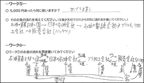 循環していくお金の流れ