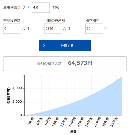 【図表7】毎月の積立金額