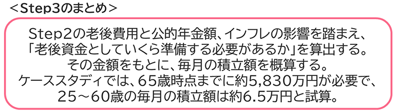 Step3のまとめ
