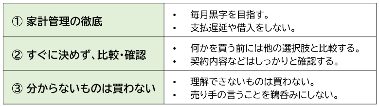 日米の金融リテラシーの比較(単位:%)