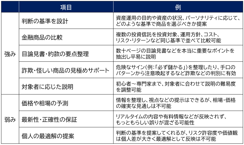 金融商品を選ぶ際のAIの「強み」と「弱み」
