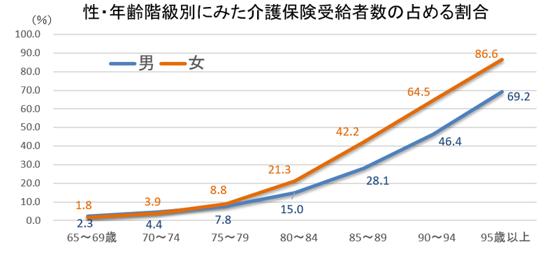 親の介護