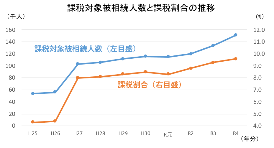 親の相続