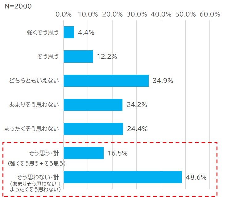 お子さまは「金融リテラシー」はあるほうだと思いますか
