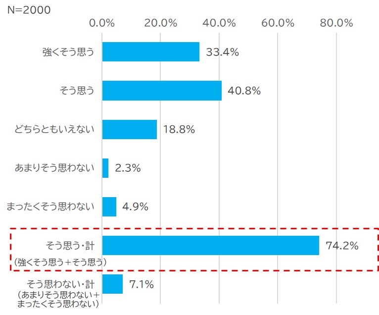 お子さまに「金融リテラシー」を身につけてほしいと思いますか