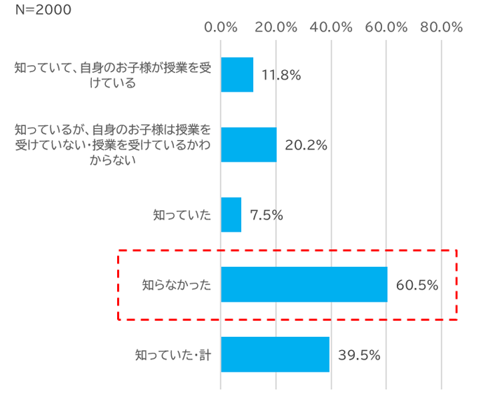 お金についての授業が行われていますが、知っていましたか