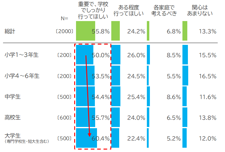 【子どもが通う教育機関別】 お金の授業が行われていることについて、どのようにお考えですか