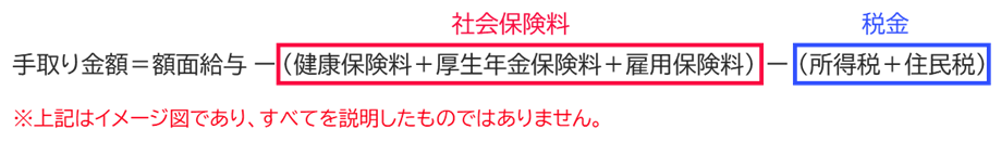 【図表6】「手取り」の計算式