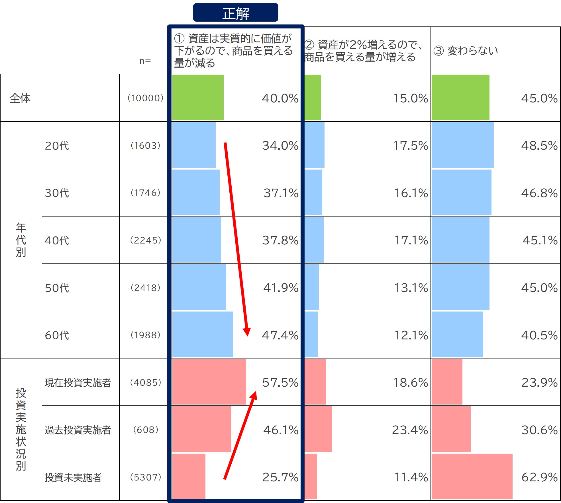 インフレ率と保有資産の関係の理解