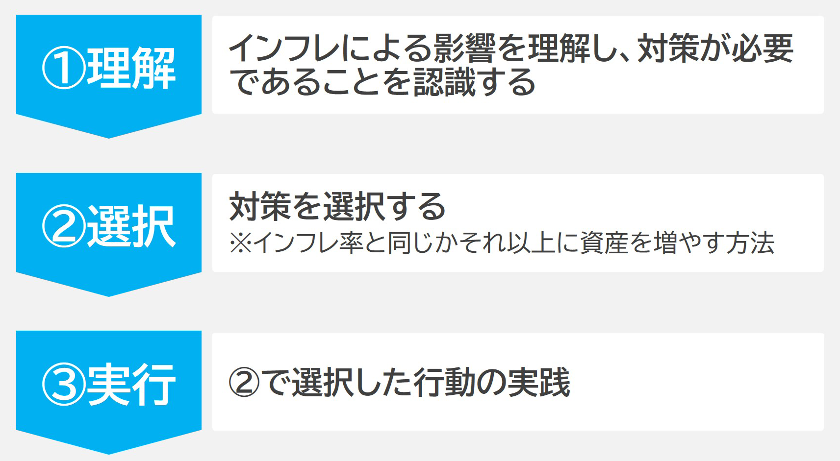 対策への３つのステップ