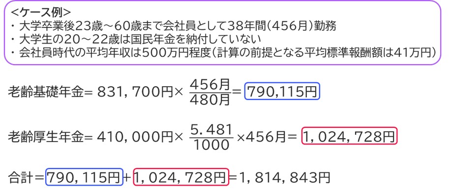 【図表4】老齢年金の計算事例