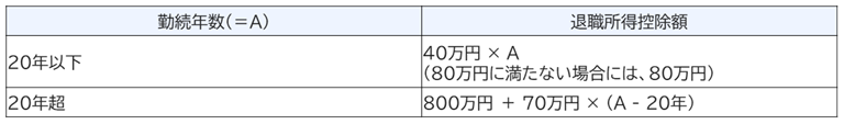 退職所得控除額の計算方法