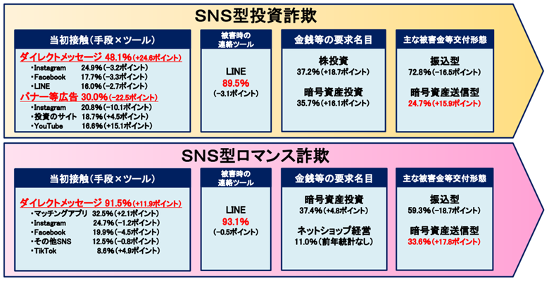 詐欺から身を守るには