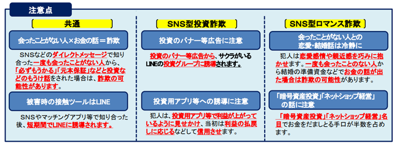 詐欺から身を守るには