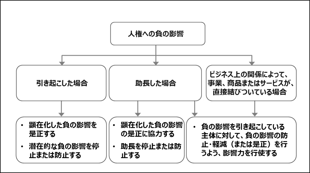 人権方針