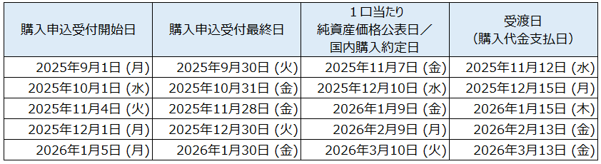 購入申込スケジュール