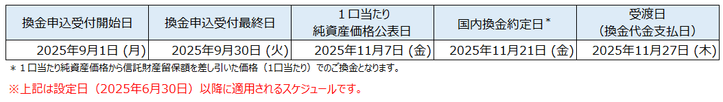 換金申込スケジュール