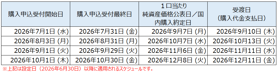 購入申込スケジュール