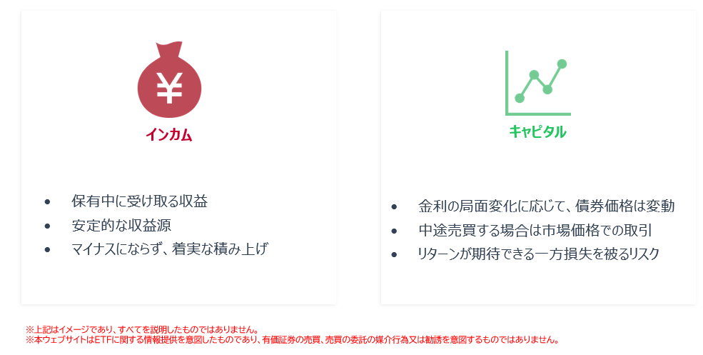 債券の基本:投資する上で押さえるべき2つの観点