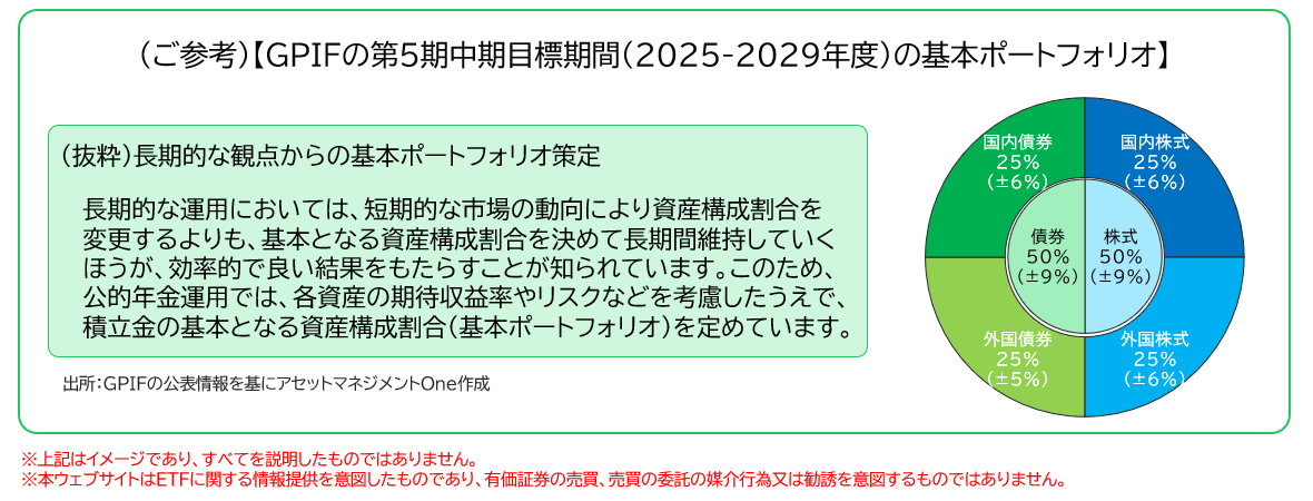 ポートフォリオへの活用
