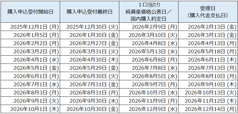 購入申込スケジュール