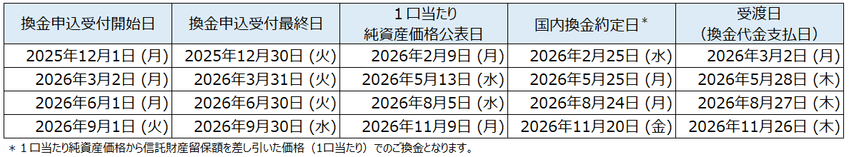 換金申込スケジュール