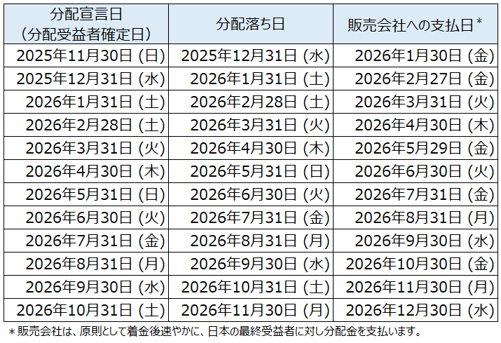 分配金スケジュール