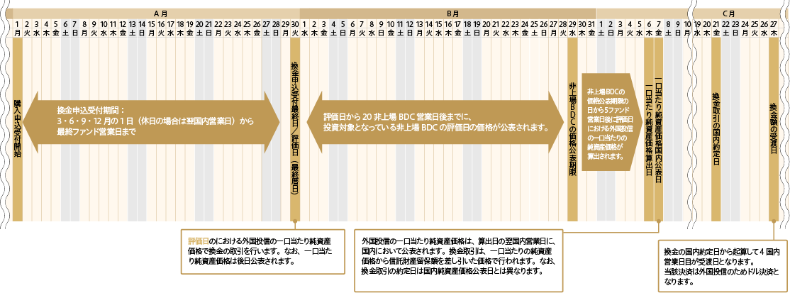 換金申込カレンダー（イメージ）