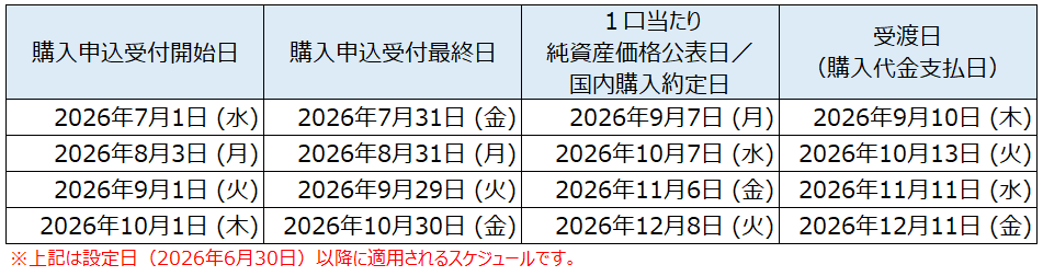 購入申込スケジュール