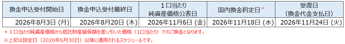 換金申込スケジュール