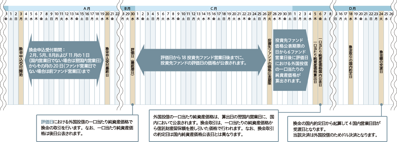 換金申込カレンダー(イメージ)