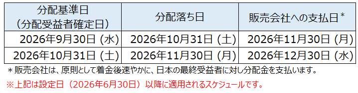 分配金スケジュール