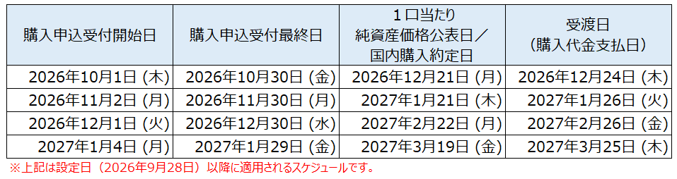 購入申込スケジュール