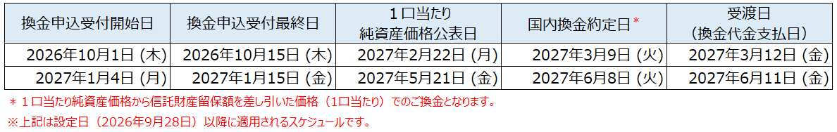 換金申込スケジュール