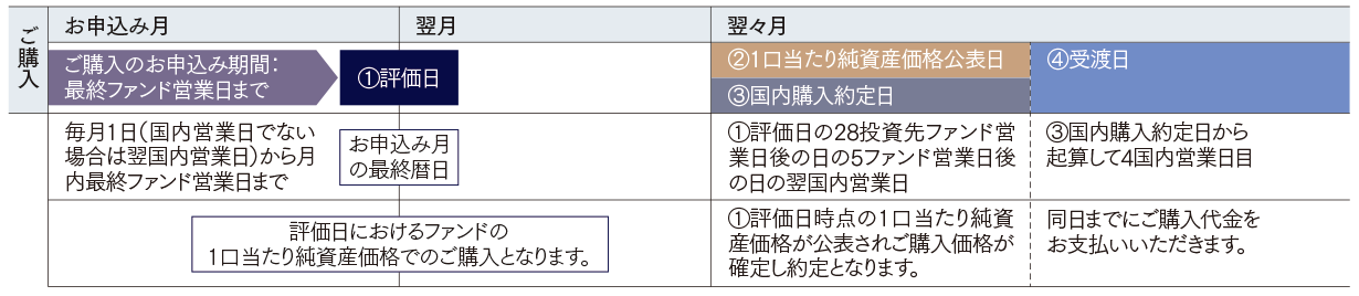 購入申込カレンダー(イメージ)