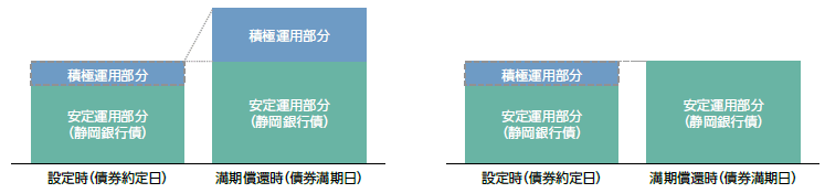 損益のイメージ：グラフ2