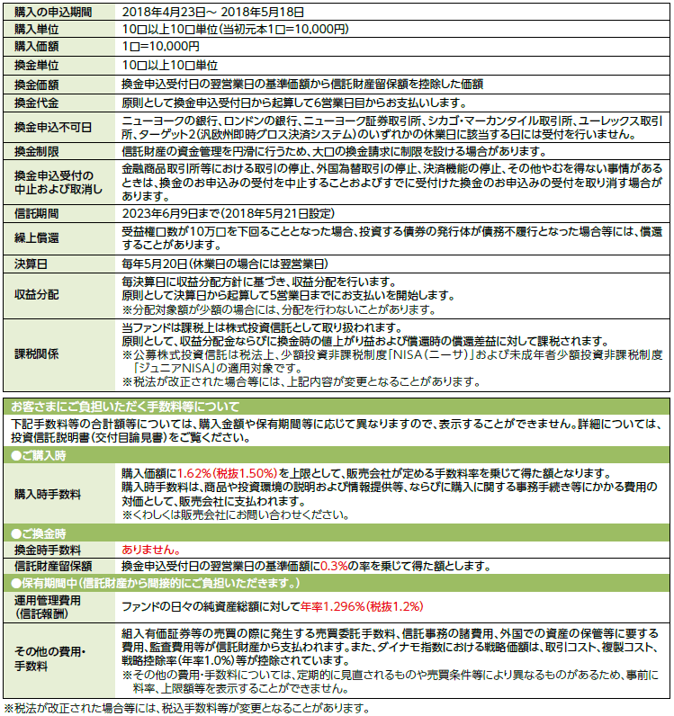 お申込メモ