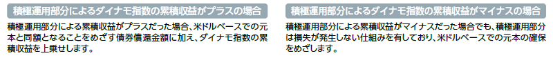 損益のイメージ：グラフ2