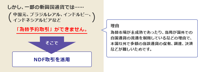 為替予約取引とNDF取引