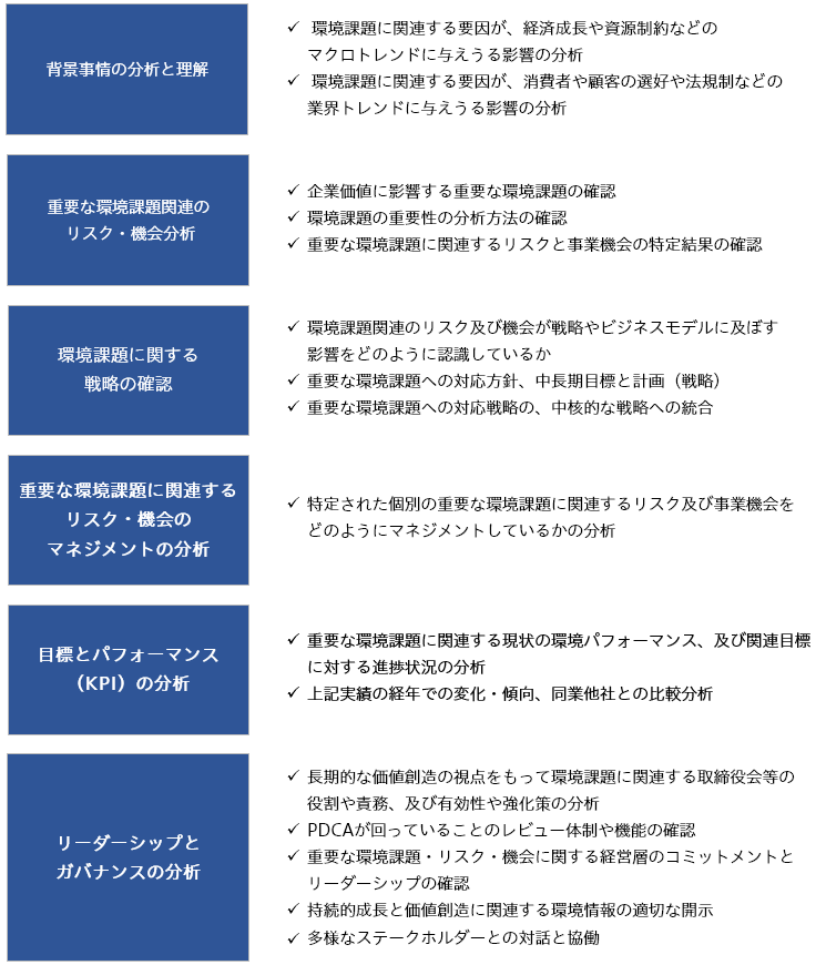 企業と建設的な対話を行うためのポイント