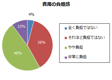 graph 3